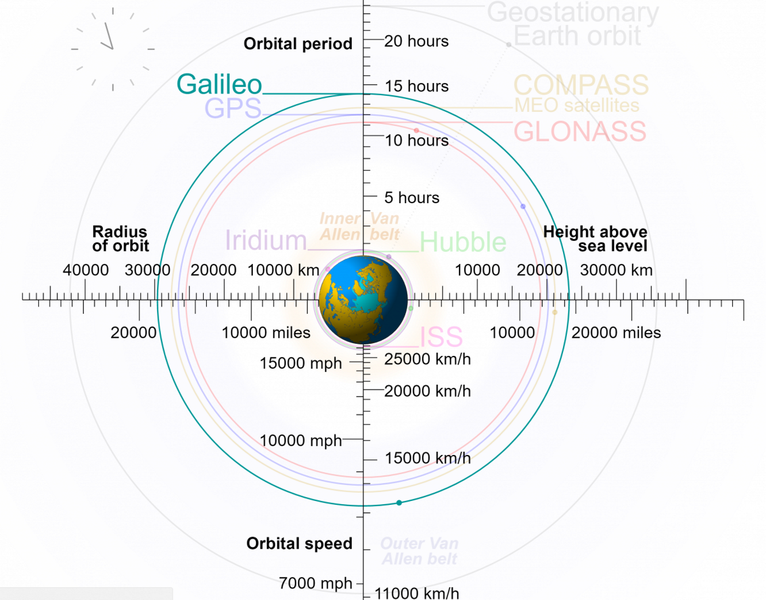 Datei:Europa’s-Galileo-Satellite-Navigation.png