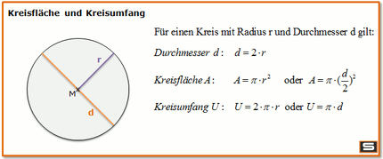 Flächeninhalt, Kreisumfang