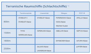 Übersicht-Schlachtschiffe-1.JPG