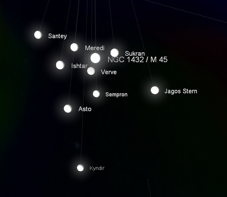 Schema basierend auf Daten von Rainer Castor, visualisiert mit AXLs Spartac-Programm