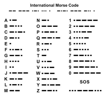 Morsecode Tabelle