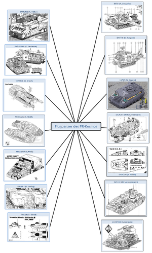 Flugpanzer des PR-Kosmos.png